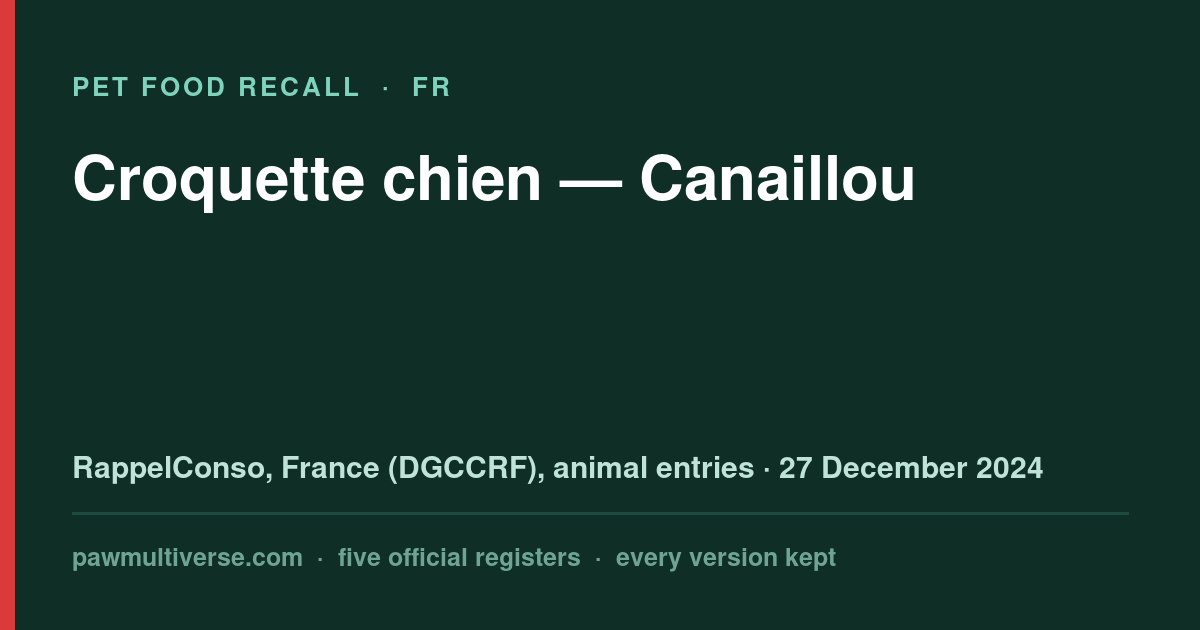 Canaillou recall: Dog Croquettes (Canaillou)